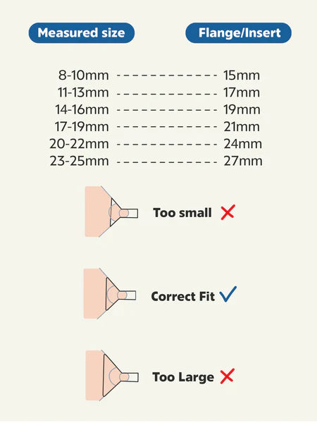 Breast Pump Flanges | 13mm–24mm